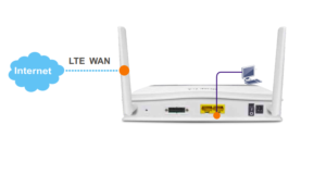 Routeur Vigor LTE 200n