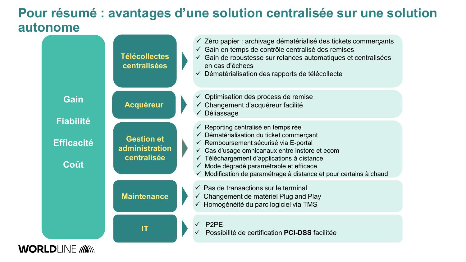 Avantages monétique centralisée vs autonome