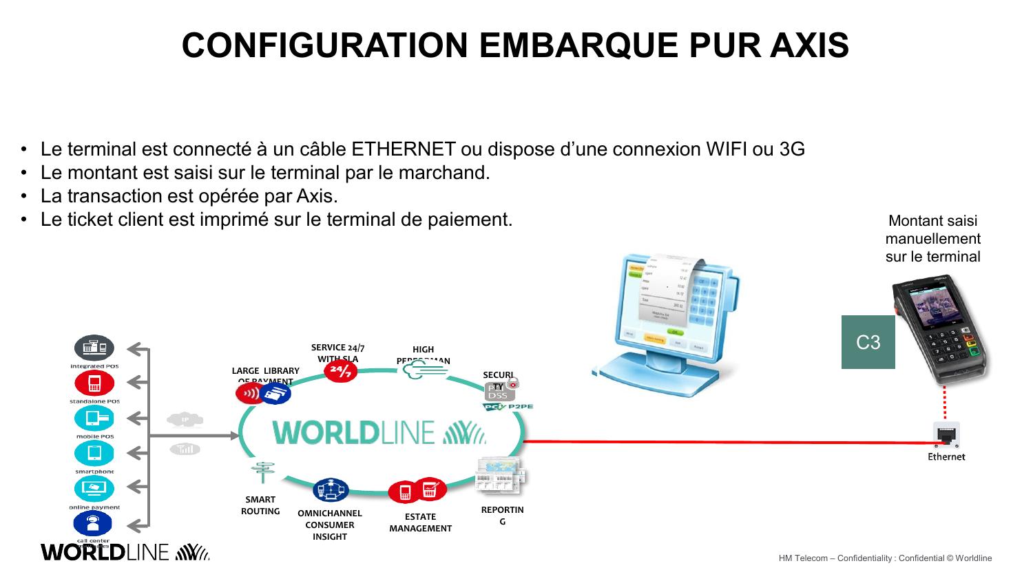 Configuration Axis – slide 1
