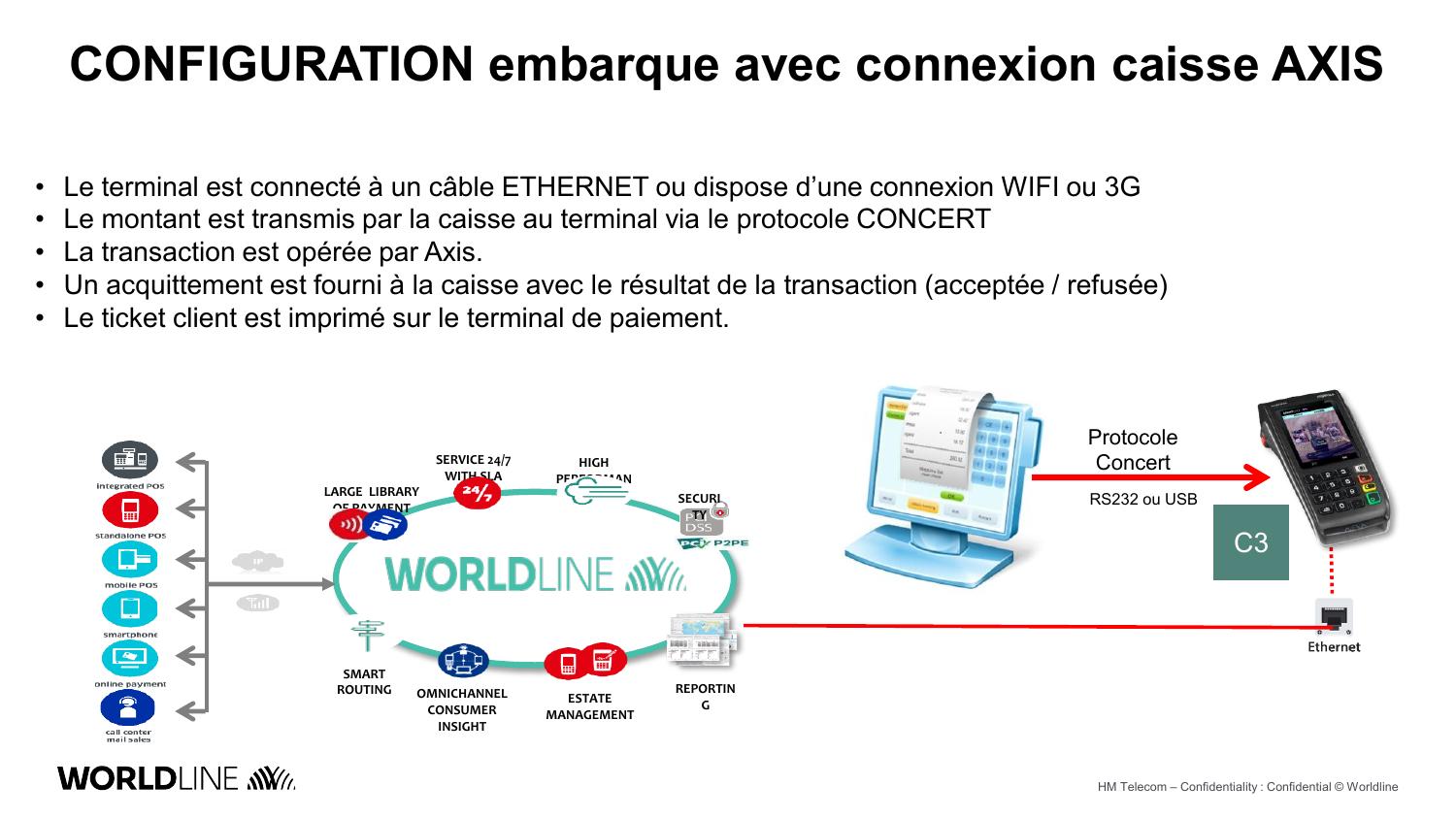 Configuration Axis – slide 2