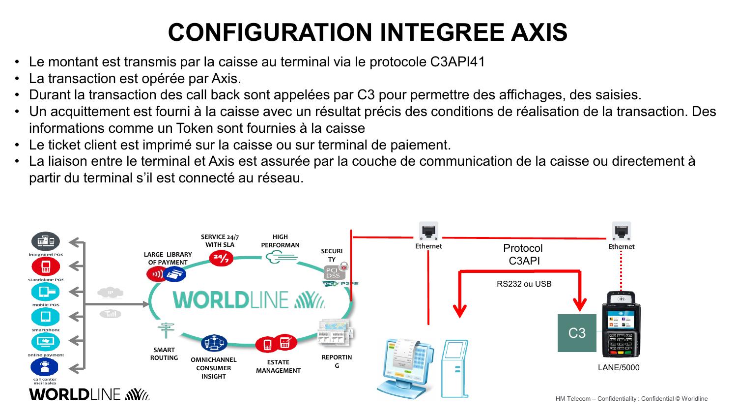 Configuration Axis – slide 3